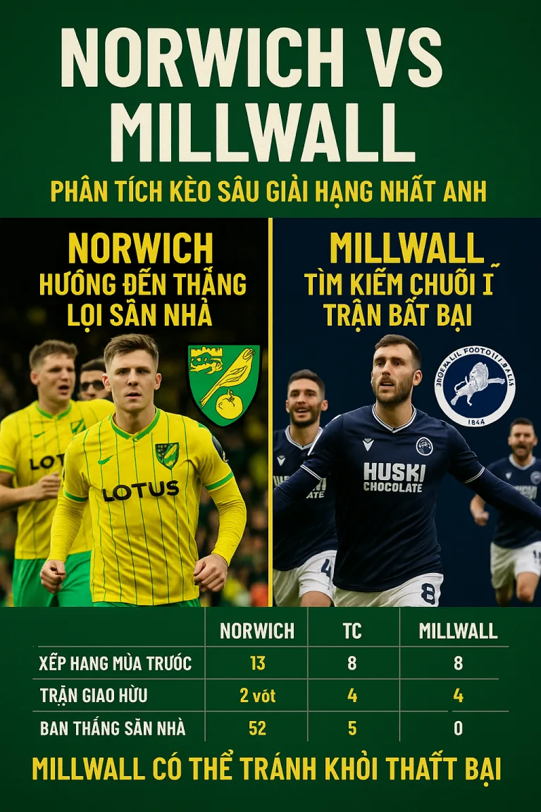 Bối cảnh trận đấu: Norwich City quyết tâm thắng sân nhà mở màn mùa giải, Millwall tìm kiếm bất bại trên sân khách