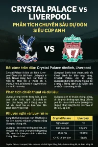 Crystal Palace vs Liverpool｜Phân tích chuyên sâu dự đoán Siêu cúp Anh