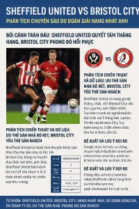 Sheffield United vs Bristol City｜Phân tích chuyên sâu dự đoán giải Hạng Nhất Anh