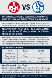 Bối cảnh trận đấu: Hai đội có khởi đầu mùa giải khác biệt, sự cạnh tranh về tinh thần rõ ràng