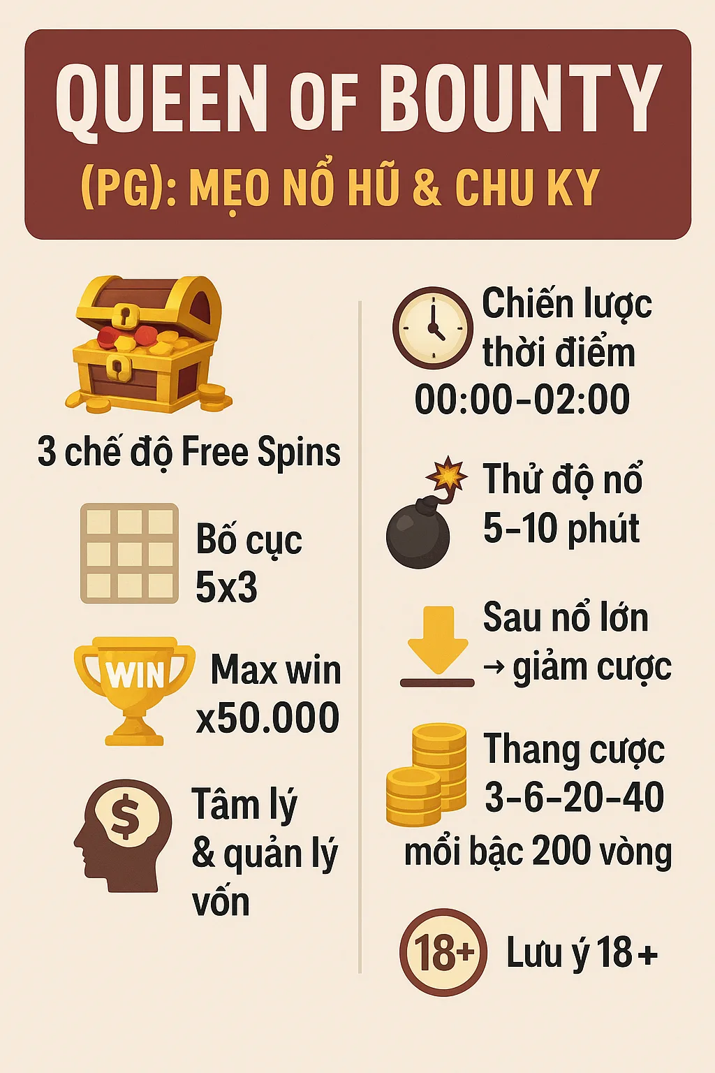 Nắm Vững Kỹ Thuật “Nổ To” Với PG Nữ Hoàng Tiền Thưởng – Cẩm Nang Cần Biết