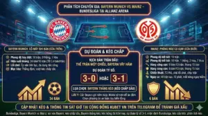 Phân tích chuyên gia Bayern Munich vs Mainz