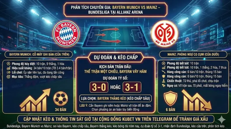 Phân tích chuyên gia Bayern Munich vs Mainz