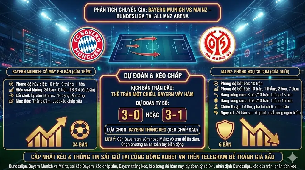 Phân tích chuyên gia Bayern Munich vs Mainz