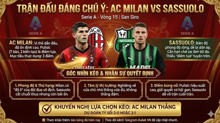 trận đấu đáng chú ý AC Milan vs Sassuolo